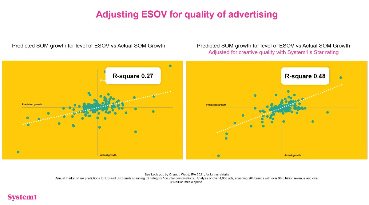Three marketing experts on how to achieve ‘effective share of voice’
